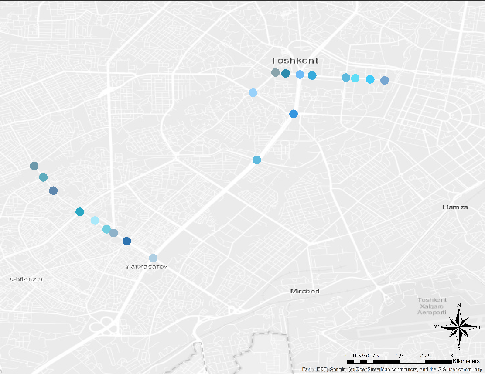 Tashkent Signalization Master Plan, Timing Improvement and Coordination