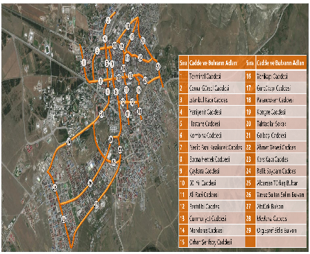 Erzurum Smart City Master Plan