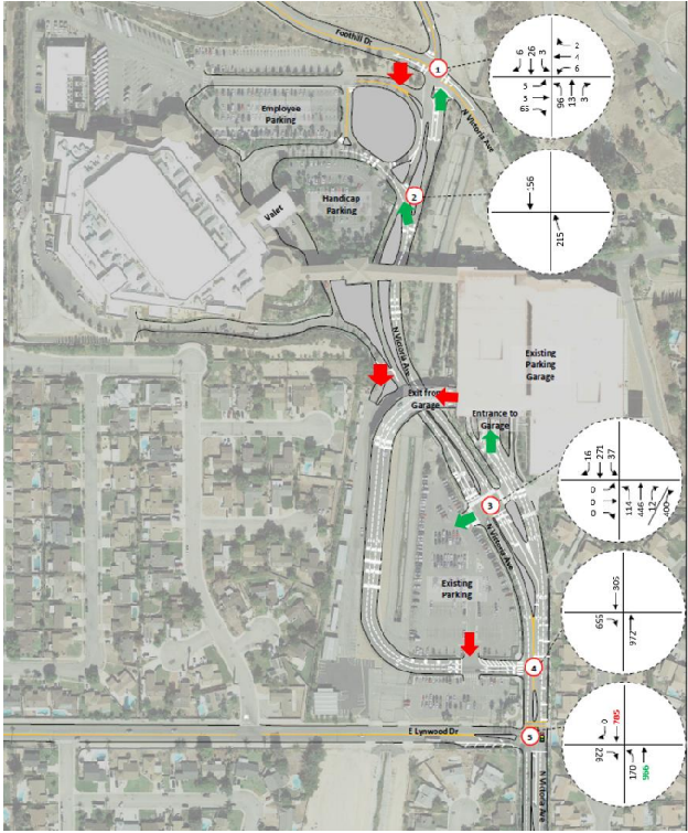 San Manuel Indian Casino Traffic Impact Analysis and Simulation